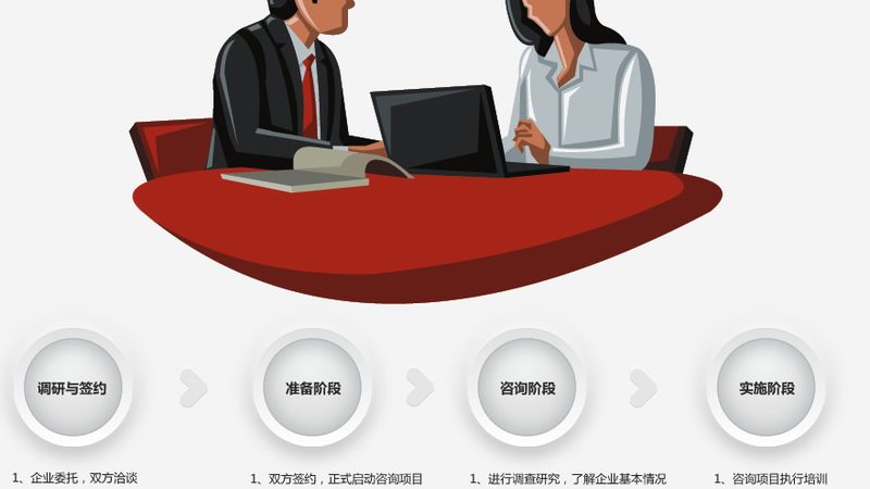 商业计划书投资分析报告撰写全攻略